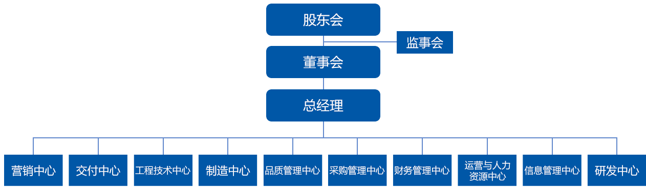 香港12生肖49数字图